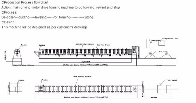 کارخانه به طور مستقیم فروش C مدل Purlin رول ماشین سرعت بالا CNC کنترل 2018 نوع جدید